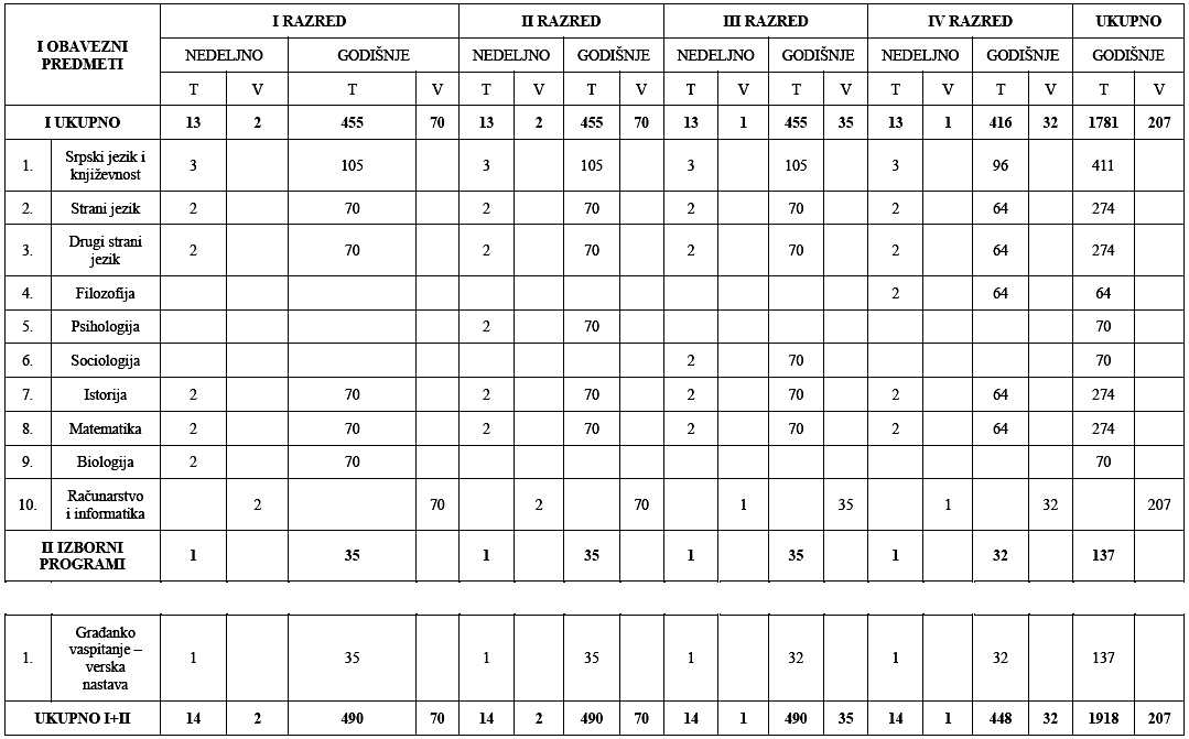 opsteobrazovni_predmeti_baletska