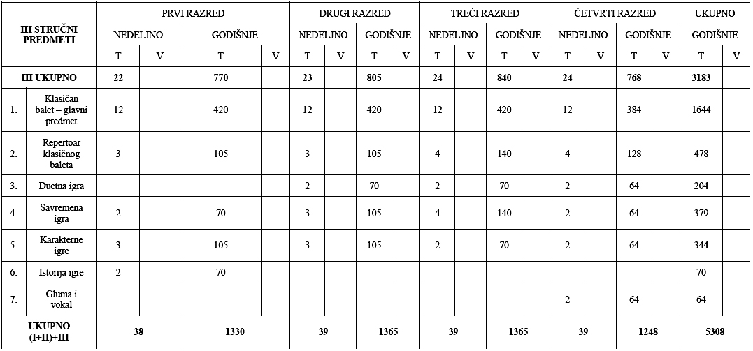 strucni_predmeti_klasican_balet