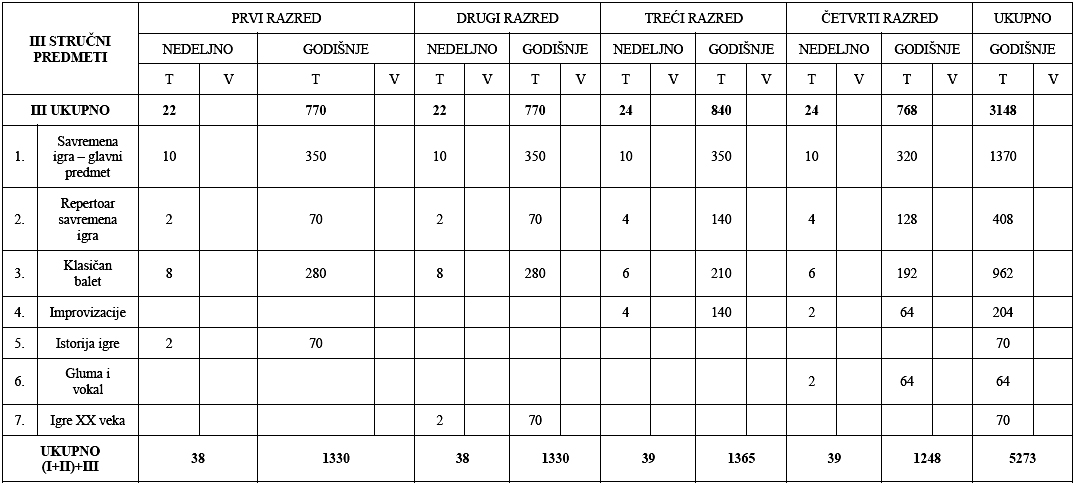 strucni_predmeti_savremena_igra